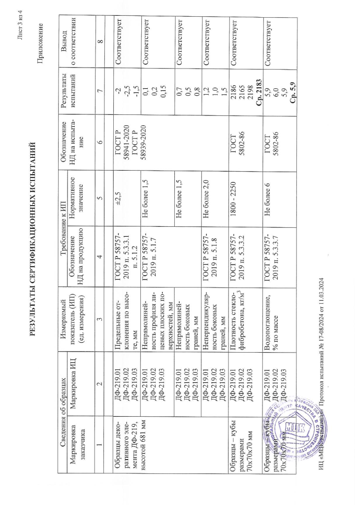 Протокол испытания по ГОСТ Р 58757-2019 3.png