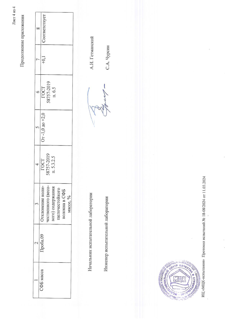 Протокол испытаний СФБ_ООО Дикарт_от 11.03.2024_04.png