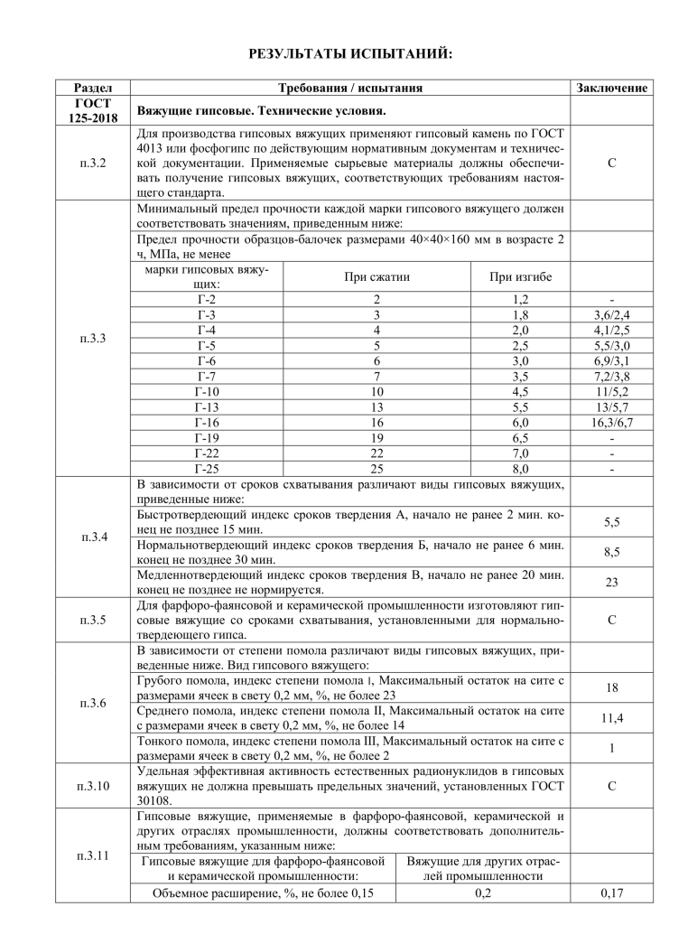 4-06-26 Изделия из стеклофиброгипса по ГОСТ-2.png