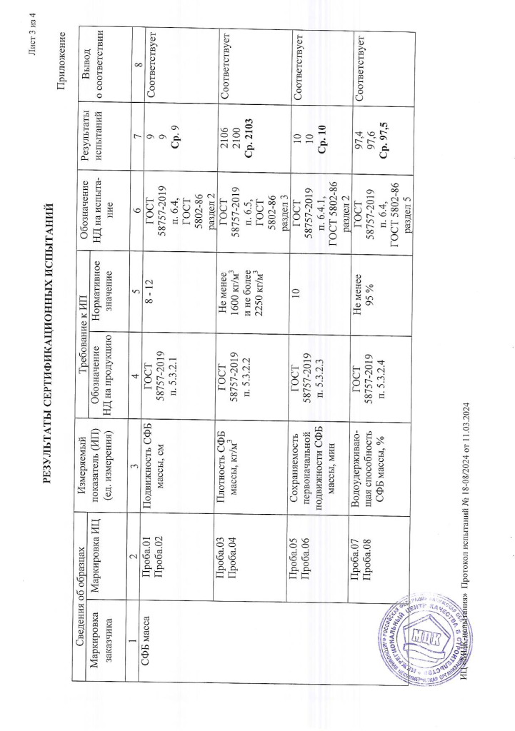 Протокол испытаний СФБ_ООО Дикарт_от 11.03.2024_03.png