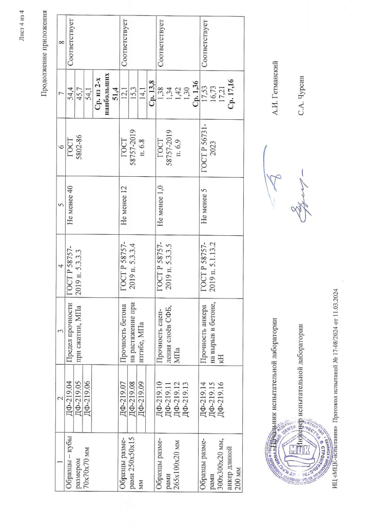 Протокол испытания по ГОСТ Р 58757-2019 4.png