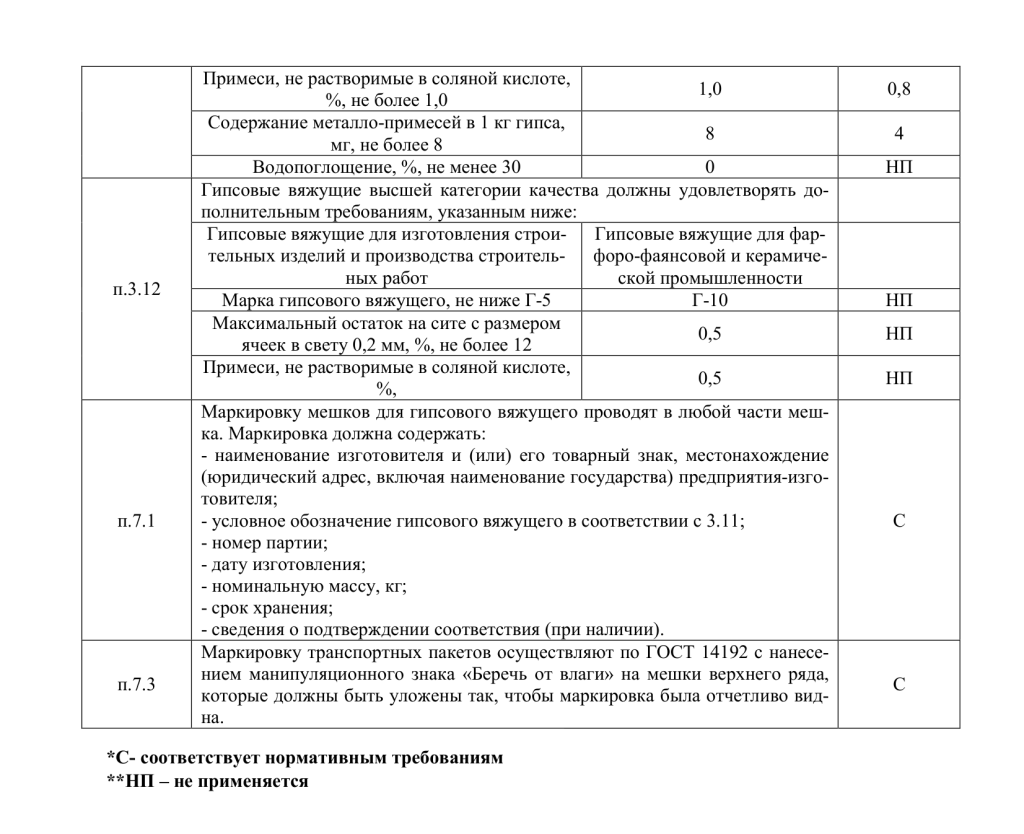 4-06-26 Изделия из стеклофиброгипса по ГОСТ-3.png